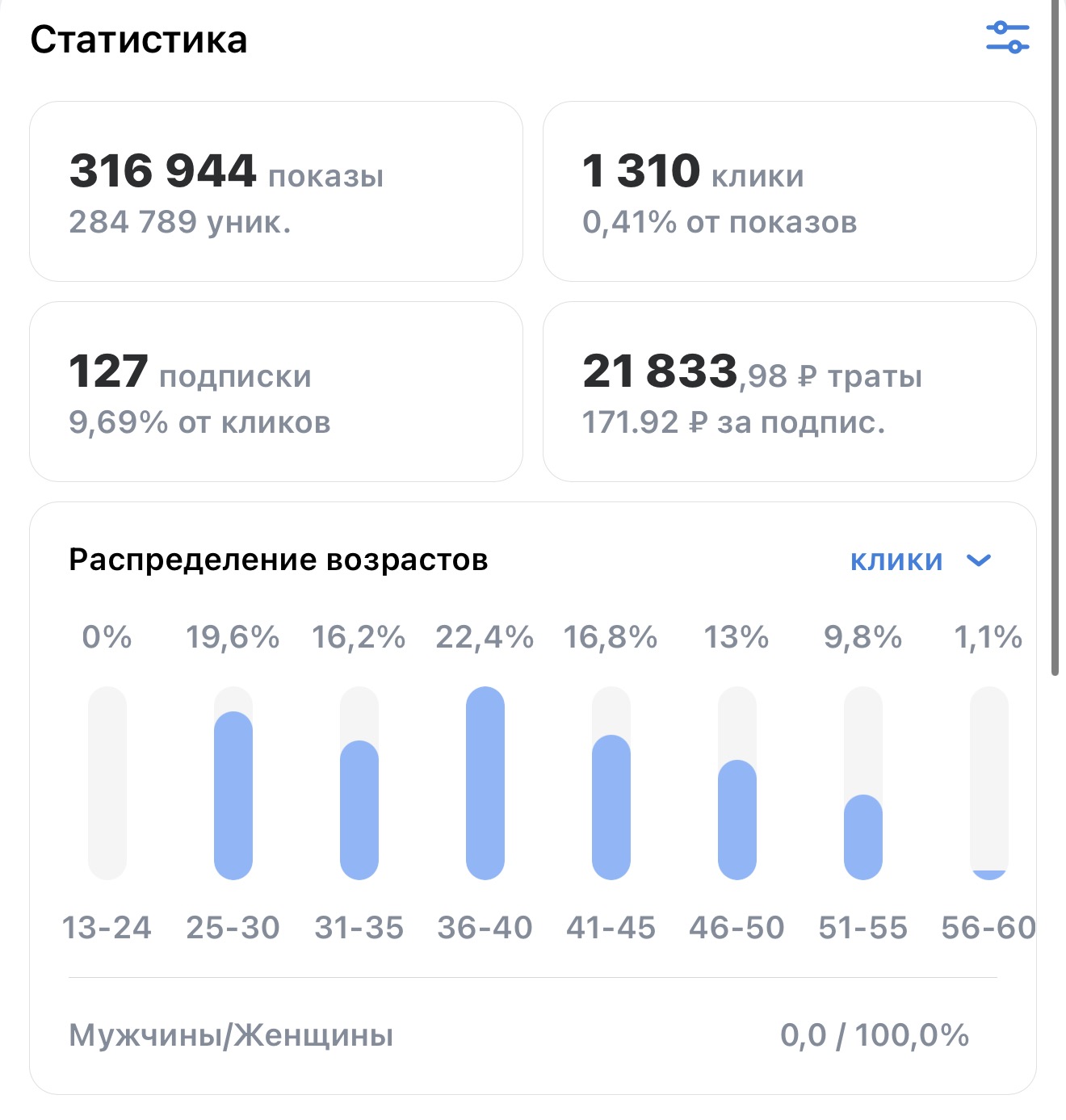 Разработка контент-стратегии для маркетинга